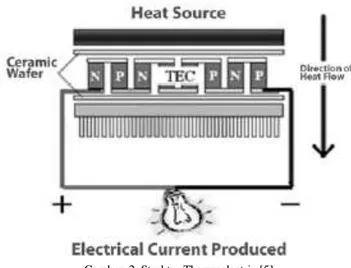 Gambar  2. Struktur Thermoelectric [5] 