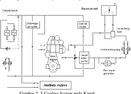 Gambar 2. 3 Cooling System pada Kapal 