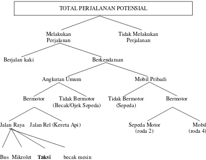 Gambar 2.1 dibawah ini: 