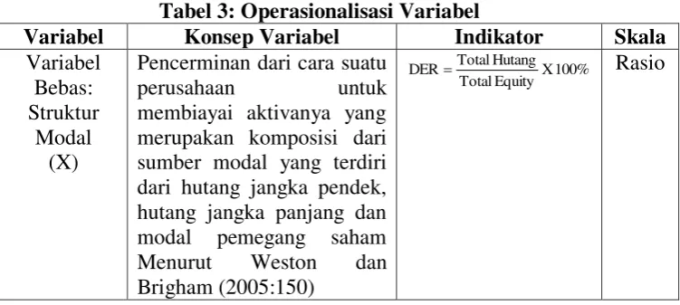 Tabel 3: Operasionalisasi Variabel 