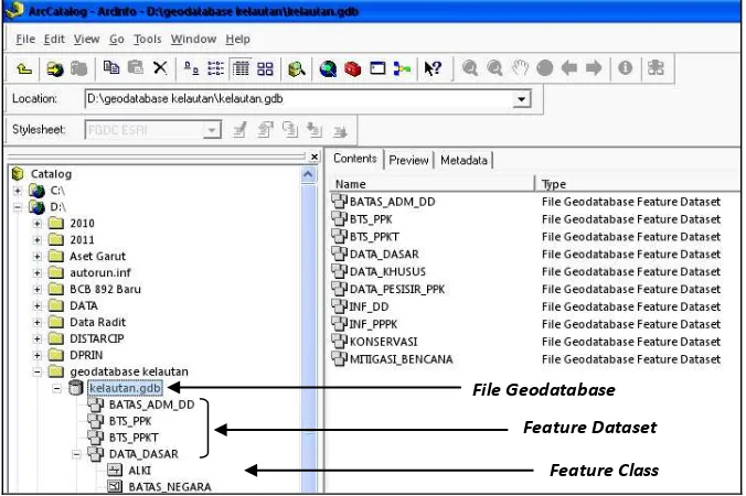 Gambar 3.  File Geodatabase, Feature Dataset, dan Feature Class  pada Geodatabase  