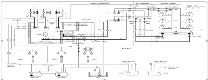 Diagram sistem pendingin reaktor seperti  pada  Gambar1  dan  data  desain  sistem  pendingin  primer  yang  berkaitan  dengan  tulisan ini dirangkum pada Tabel 1