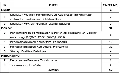Tabel 3.4 Struktur Program Pembekalan Narasumber Nasional dan  