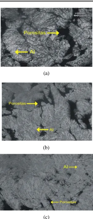 Gambar  2.4 Hasil  mikroskopik  Al  pada hot press: a)100 °C, b)200°C, c)300°C  (Rusianto,  2009) 