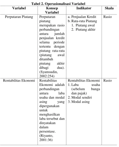 Tabel 2. Operasionalisasi Variabel 