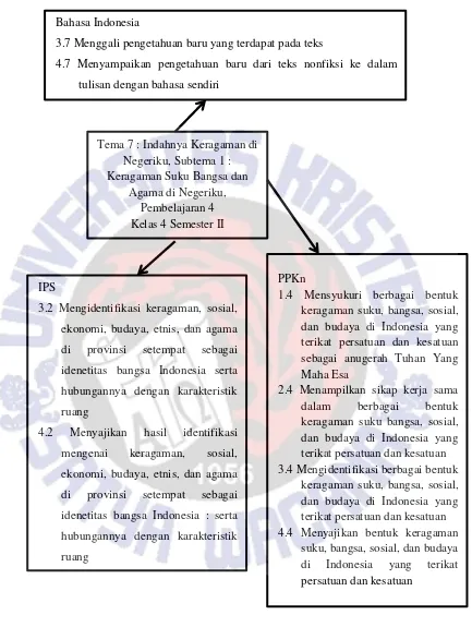 Gambar 2.4 Pemetaan Pembelajaran 4 