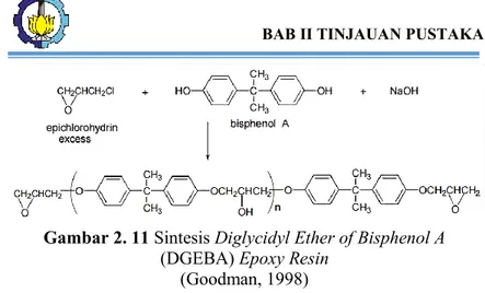 Gambar 2. 11 Sintesis Diglycidyl Ether of Bisphenol A  (DGEBA) Epoxy Resin 
