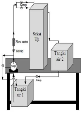 Gambar 13. Sistem penyedia air 