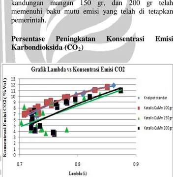 Tabel 1. Ambang Batas Gas Buang CO 