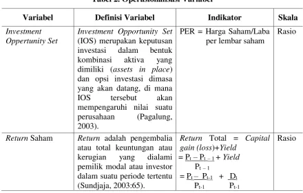 Tabel 2. Operasionalisasi Variabel 