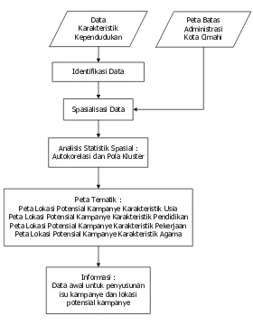 Gambar  1.  Diagram  Alir  Metodologi  Penelitian  