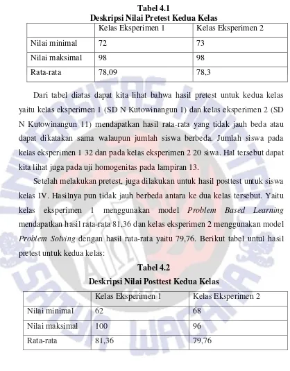 Tabel 4.1 Deskripsi Nilai Pretest Kedua Kelas 