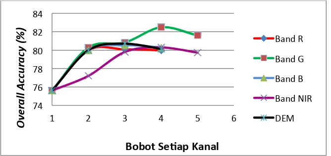 Tabel 3. Uji Coba Parameter Skala untuk Segmentasi 