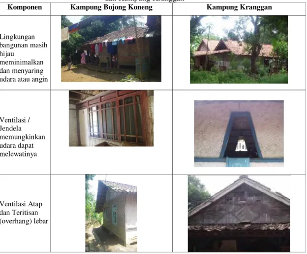 Tabel 1. Perbandingan Hemat Energi dan Ramah Lingkungan di Kampung Bojong Koneng  dan Kampung Kranggan 