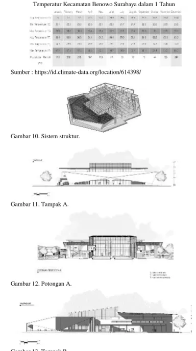 Gambar 9. Aplikasi metode pada desain. 