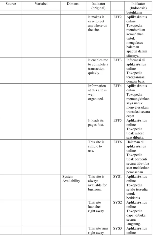 Tabel 3.2 Variable, Dimensi, dan Indikator 