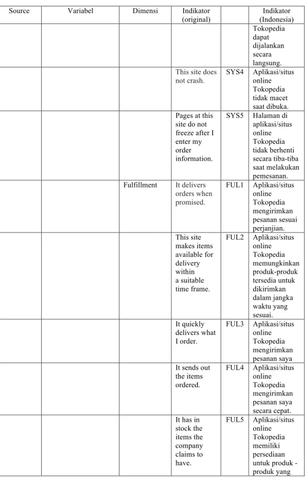 Tabel 3.2 Variable, Dimensi, dan Indikator 