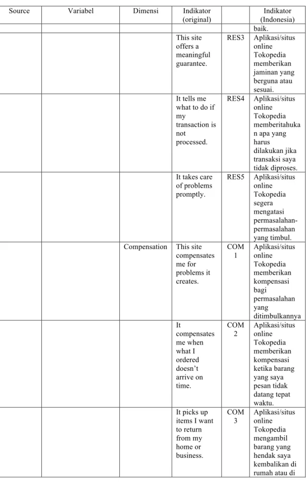 Tabel 3.2 Variable, Dimensi, dan Indikator 