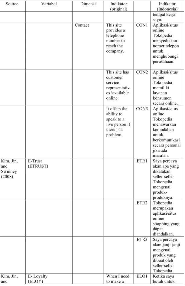 Tabel 3.2 Variable, Dimensi, dan Indikator 