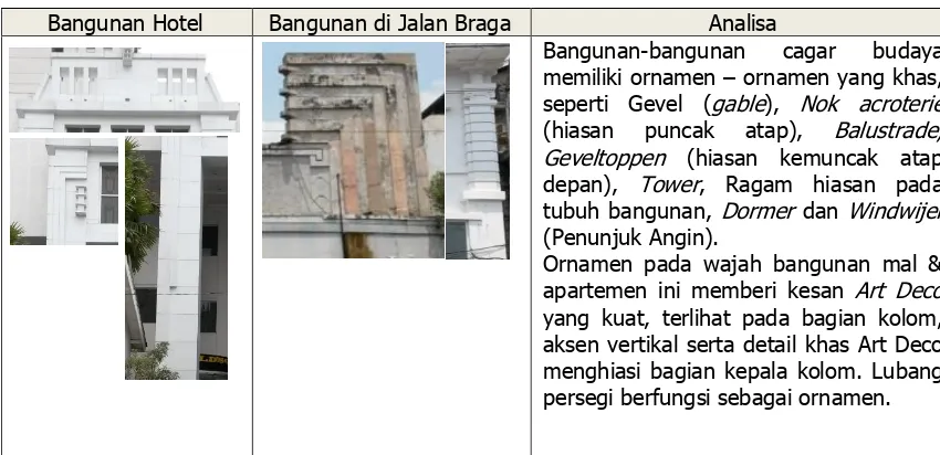 Tabel 10. Perbandingan Elemen Ornamen Bangunan Braga City Walk dengan Elemen Ornamen Bangunan Kolonial Jalan Braga 