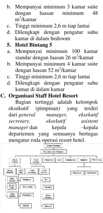 Gambar 1 : Organisasi Staff Hotel 