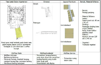 Gambar 7. Letak dan layout shop center (Sumber : PT. Module Cipta Engineering, 2013, diolah) 