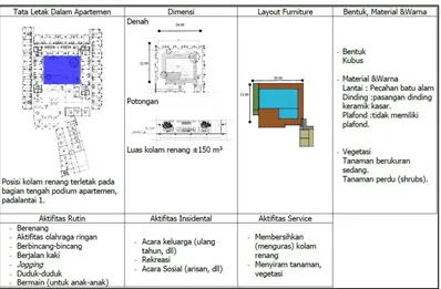 Gambar 4. Letak dan layout kolam renang (Sumber : PT. Module Cipta Engineering, 2013, diolah) 