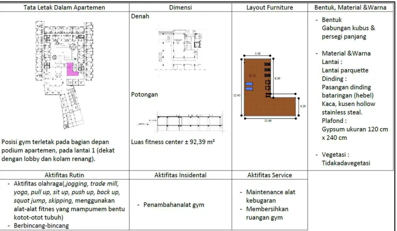Gambar 5. Letak dan layout fitness center (Sumber : PT. Module Cipta Engineering, 2013, diolah) 