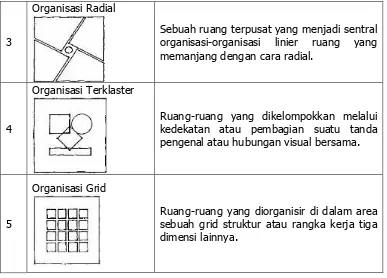 Gambar 3.1 Tata Ruang Kantor  “Cubicle” 