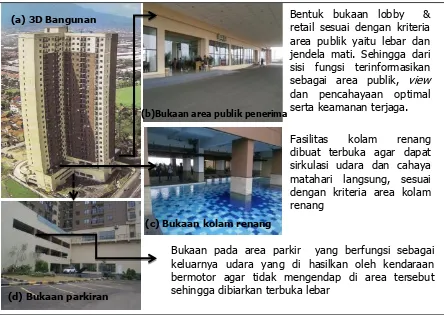 Gambar 4. Analisis Rancangan Bukaan Pada Lantai Podium.  (Sumber : survey tanggal 14 Oktober 2015) 