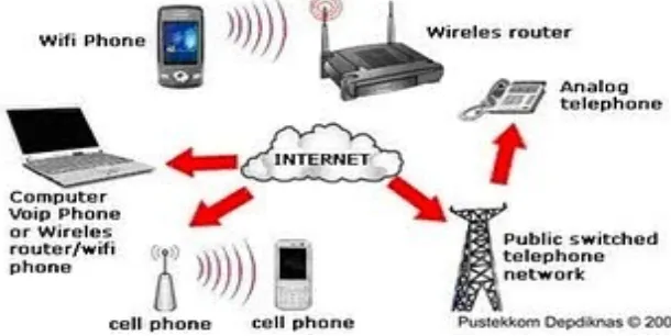 Gambar Koneksi InternetGambar Koneksi Internet