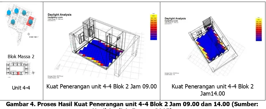 Gambar 3. Proses Hasil Kuat Penerangan unit 1-24 Blok 2 Jam 09.00 dan 14.00 (Sumber: 