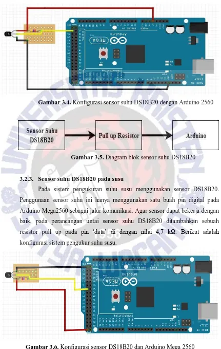 Gambar 3.6. Konfigurasi sensor DS18B20 dan Arduino Mega 2560  