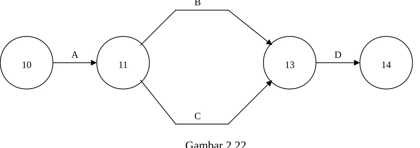 Gambar 2.22.