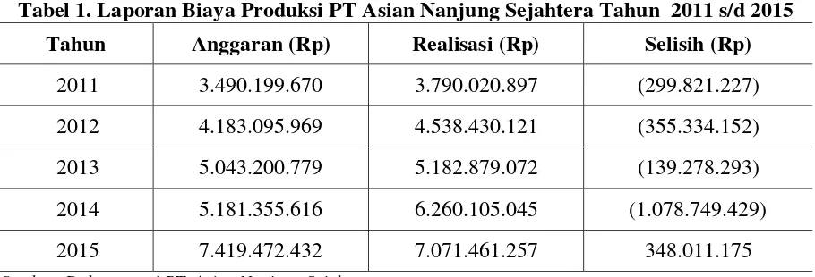 Tabel 1. Laporan Biaya Produksi PT Asian Nanjung Sejahtera Tahun  2011 s/d 2015  