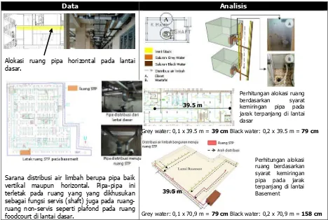 Tabel 13 Sistem Pembuangan air limbah storm water 