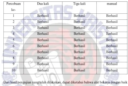 Tabel 4.3. Hasil Pengujian Autofeeder 