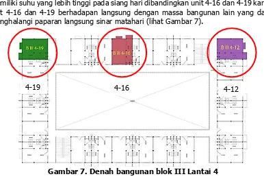 Gambar 6. Denah bangunan blok III Lantai 1  