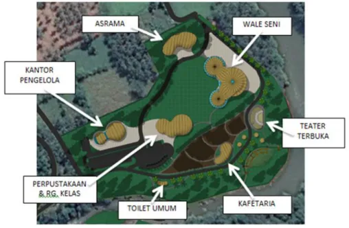Gambar 4.1 Perletakkan Massa pada Tapak