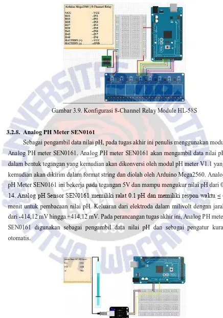 Gambar 3.9. Konfigurasi 8-Channel Relay Module HL-58S 