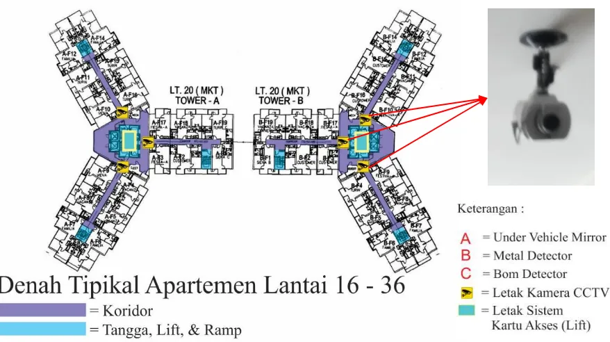 Gambar 5. Penempatan Alat Upaya Pengamanan pada lantai apartemen  The Bellagio Jakarta (Sumber : Pengelola Bagian ME The Bellagio Jakarta; 12 Oktober 2015; diolah)  