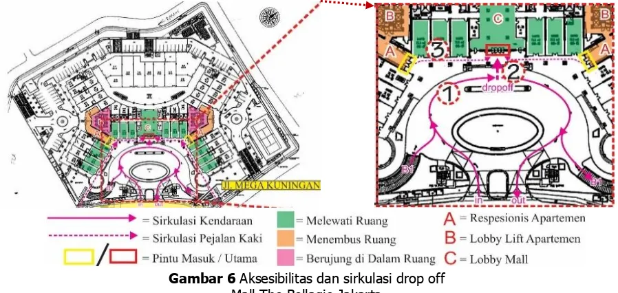 Gambar 7 Aksesibilitas dan sirkulasi pada drop off Apartment The Bellagio Jakarta    (Sumber : Pengelola Bagian ME The Bellagio Jakarta; 12 Oktober 2015; diolah)     