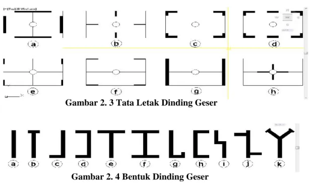 Gambar 2. 3 Tata Letak Dinding Geser