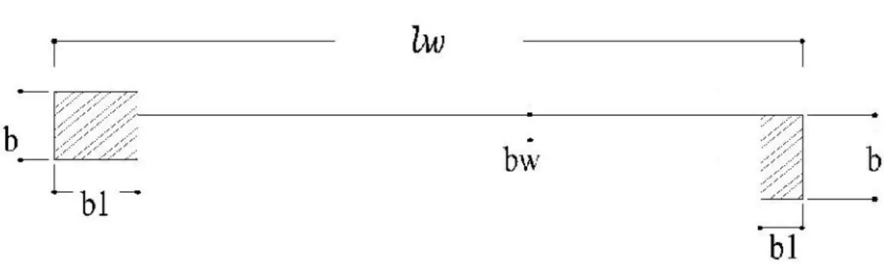 Gambar 2.8 Pendimensian Dinding Geser