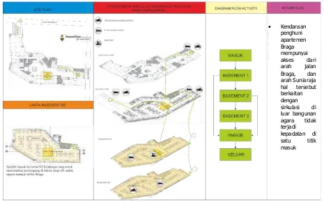Tabel 3.3 analisa sirkulasi pencapaian kendaraan service dari luar menuju site pada apartemen Aston 