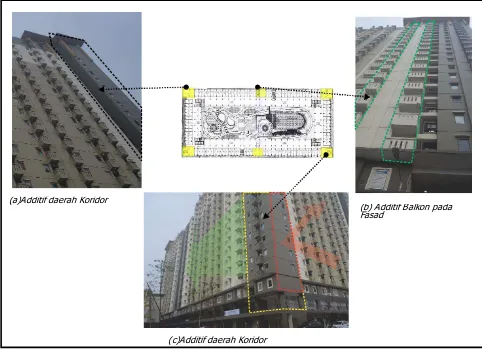 Gambar 4.4. Analisa Additif pada Fasad Bangunan. 