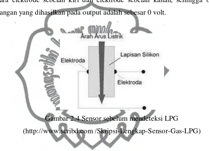 Gambar 2.4 Sensor sebelum mendeteksi LPG 