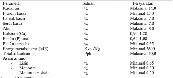 Tabel 1 Syarat mutu pakan ayam petelur (layer). 
