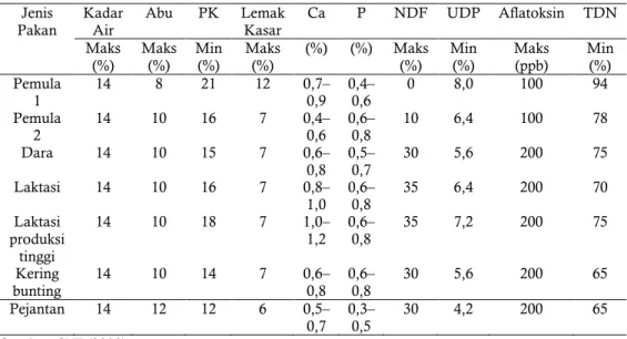Tabel 4 Persyaratan mutu konsentrat sapi potong berdasarkan bahan kering  Jenis 