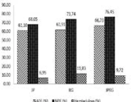 Gambar 1. Kandungan ADF, NDF dan hemiselulosa feses sapi FH laktasi, JP (jerami padi 100%), RG (rumput gajah 100%), JPRG (kombinasi jerami padi 50% dan rumput gajah 50%) Gambar 1